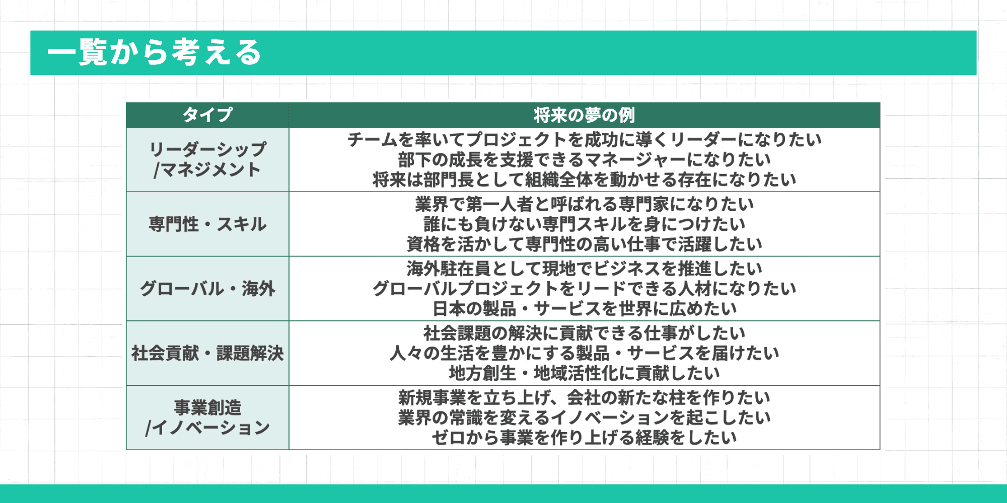 一覧から考える