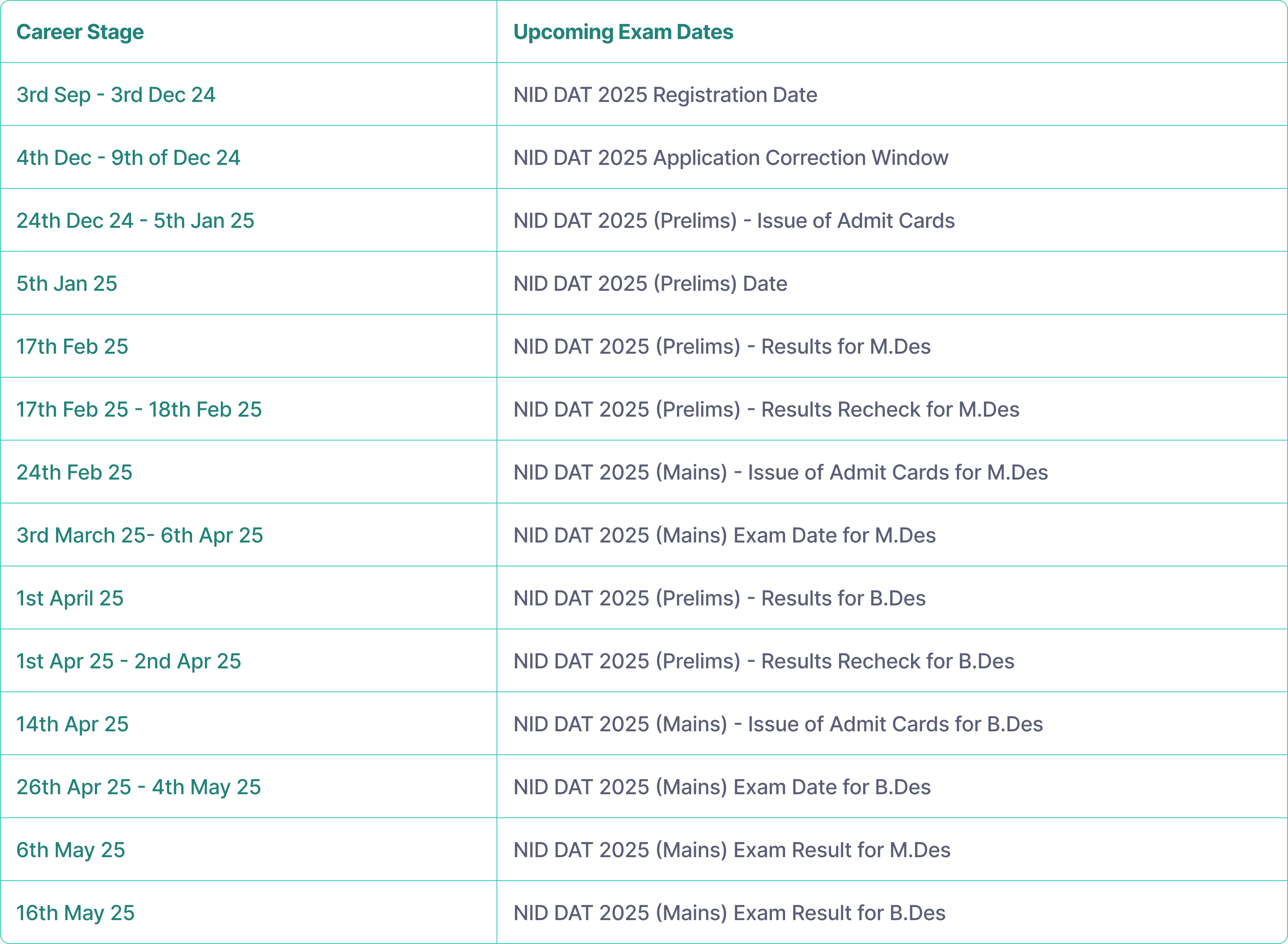 NID Exam important dates