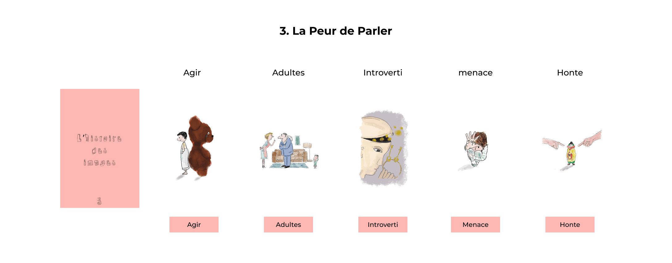 Un des thèmes abordés dans notre jeu : La peur de parler