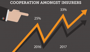 Cooperation amongst  insurers 2016-2017