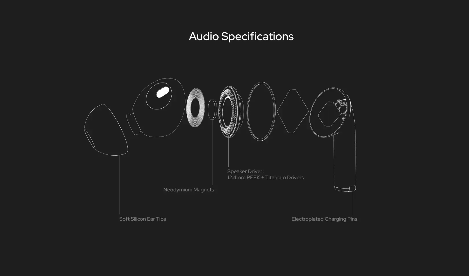 audio specification