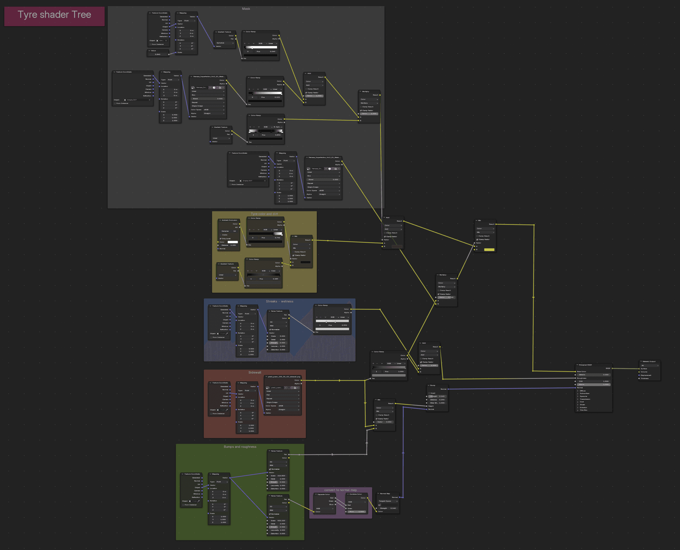 random shape