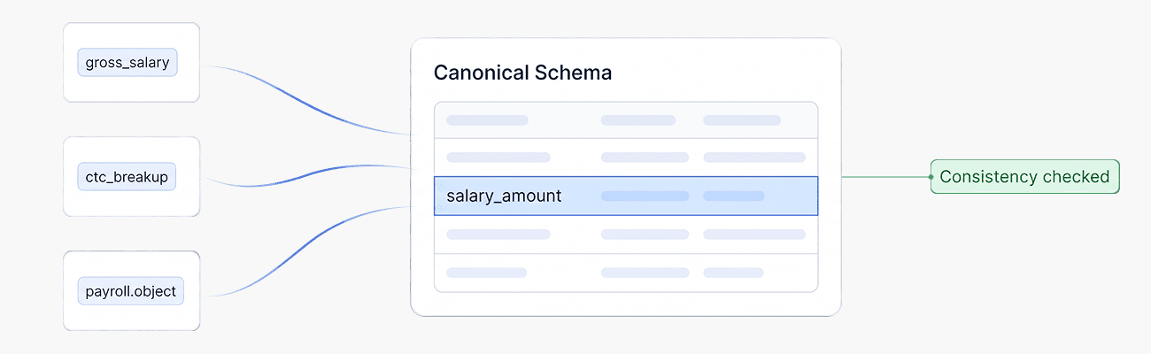 Employment and income signals for banking