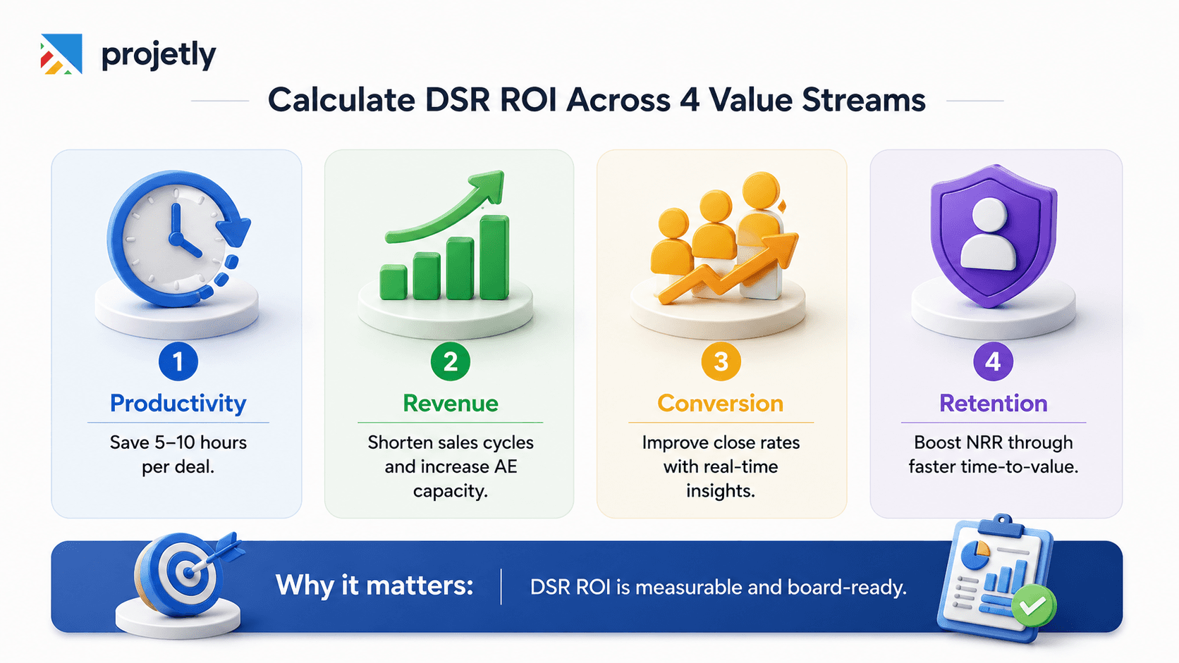 How do you calculate the ROI of digital sales room software? 