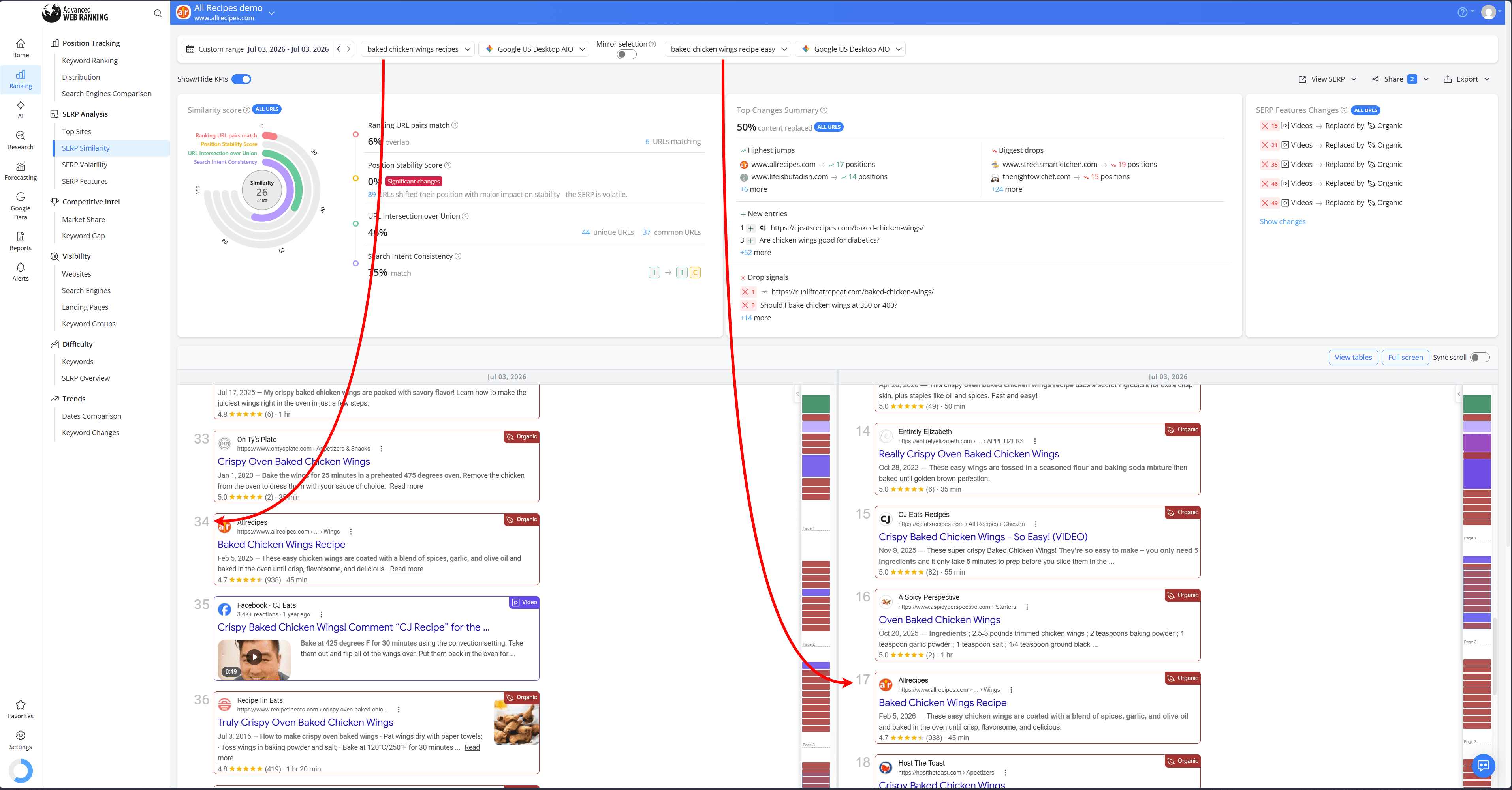 how-to-compare-keywords