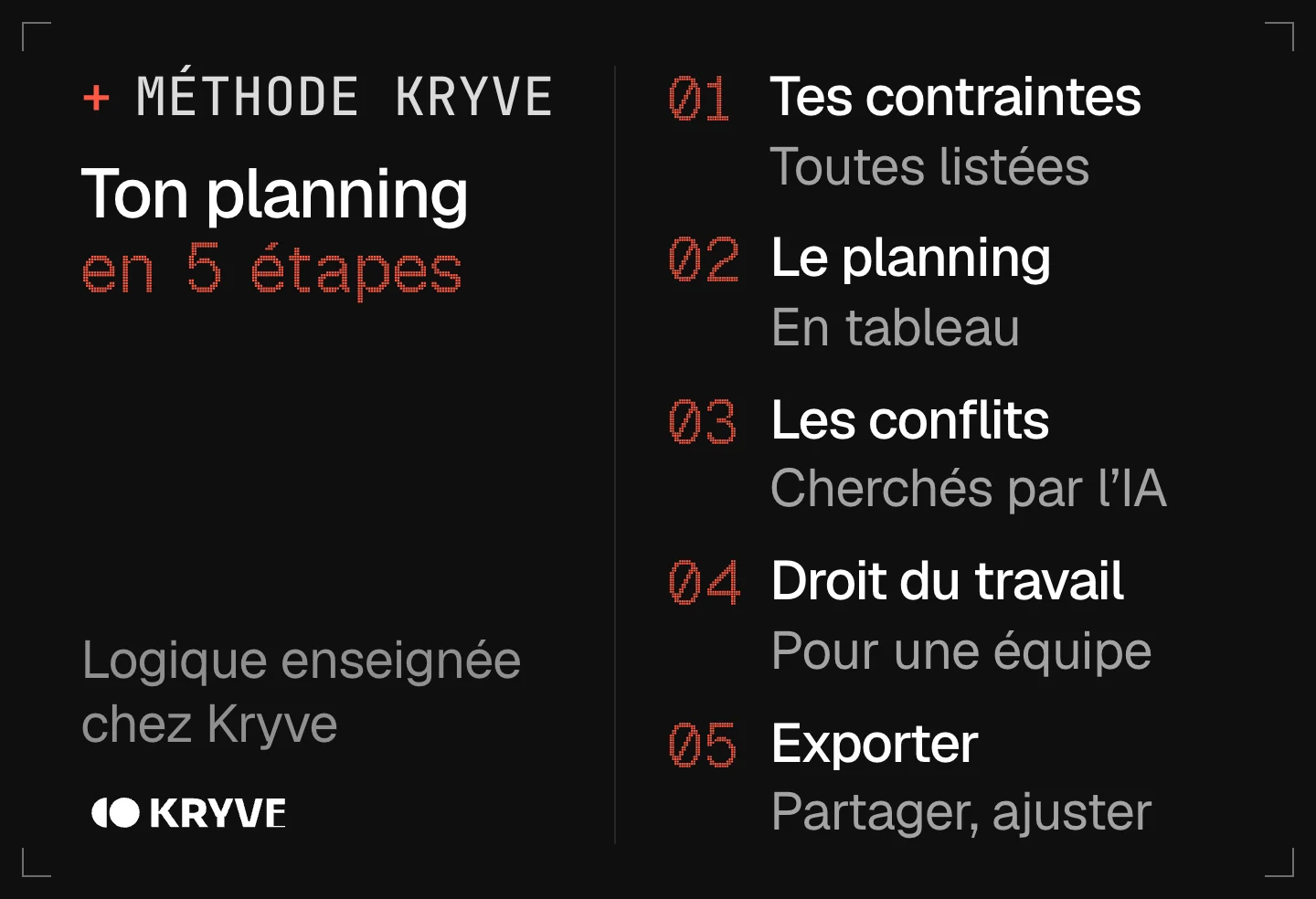 Schéma : faire un planning avec l’IA en 5 étapes, tes contraintes, le planning, les conflits, droit du travail, exporter