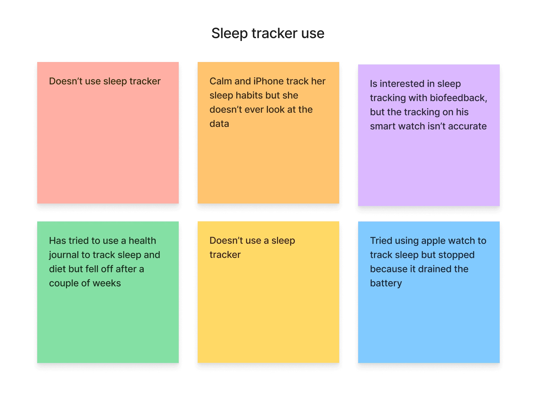 affinity mapping: sleep tracker use