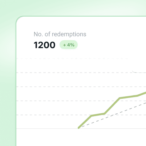 Redemption tracking graph showing 1200 redemptions with 4% growth