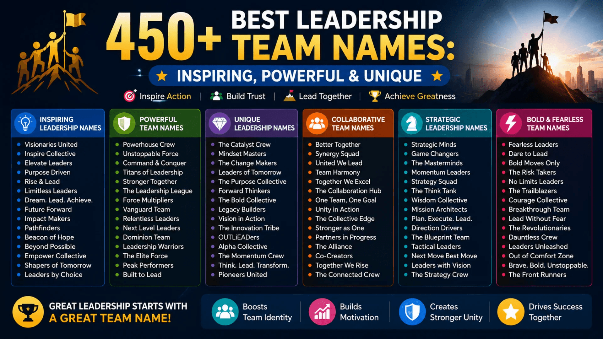 Group Names - catalyst collective motivational department