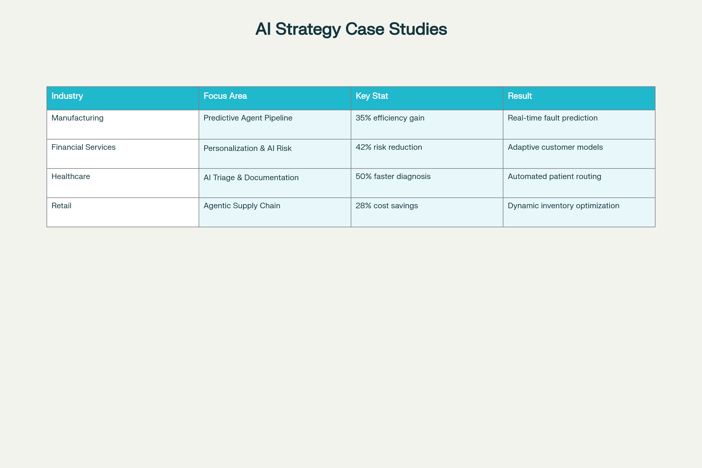 AI Business Strategy: Real-World Cross-Industry Case Studies (2025)