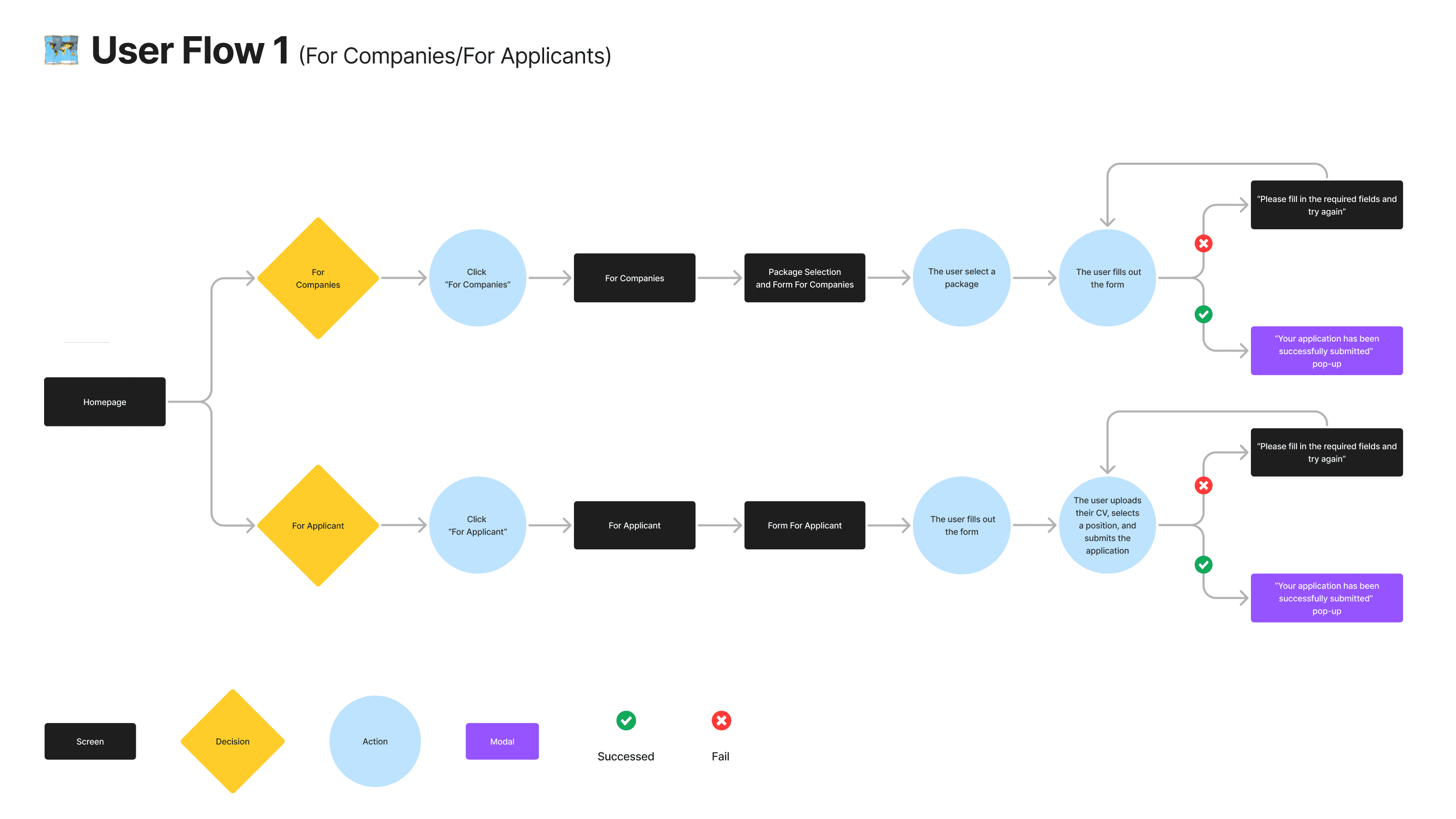 Sample project image