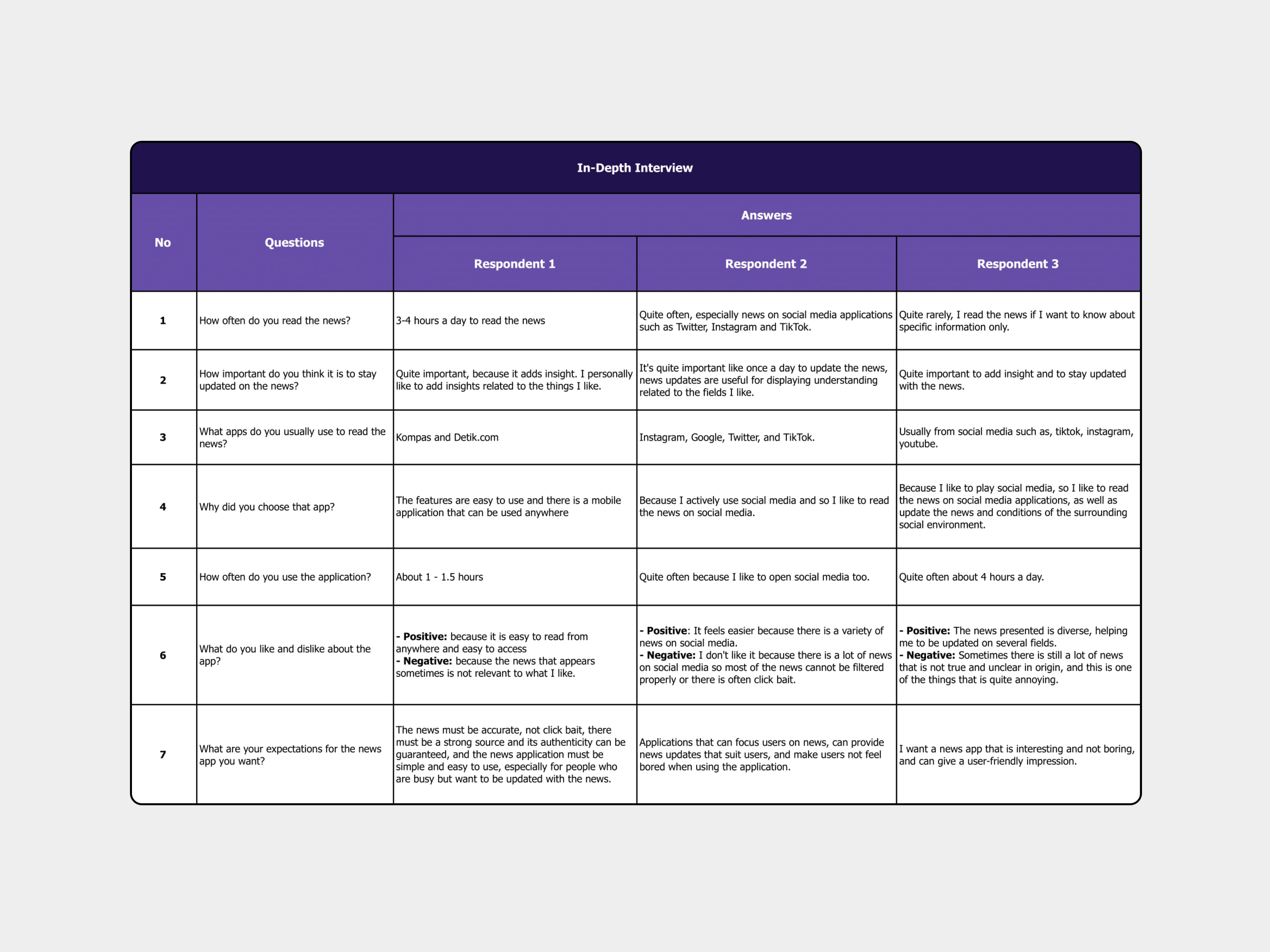 User survey