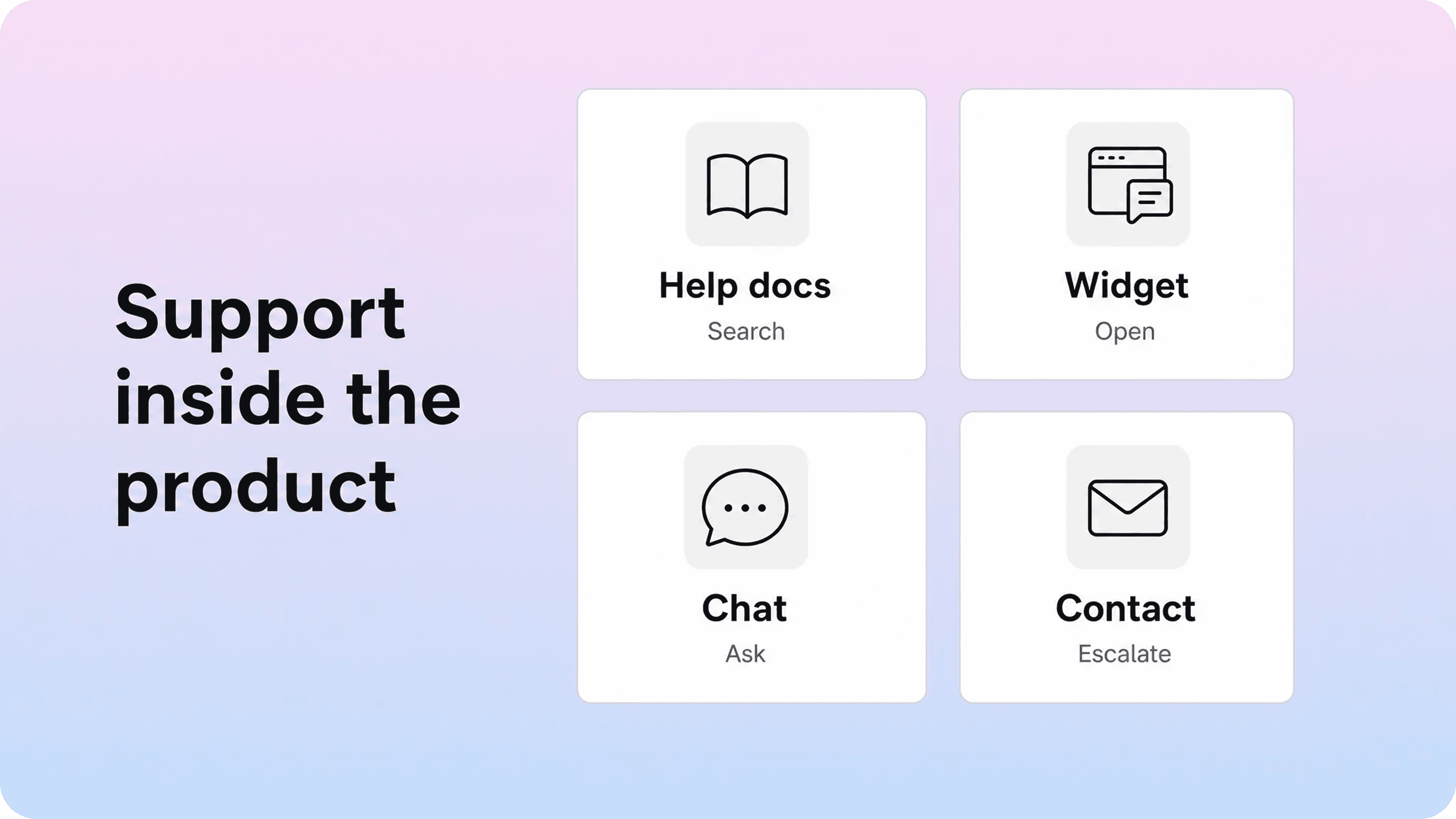 In-app support options including help docs, a support widget, chat, and contact