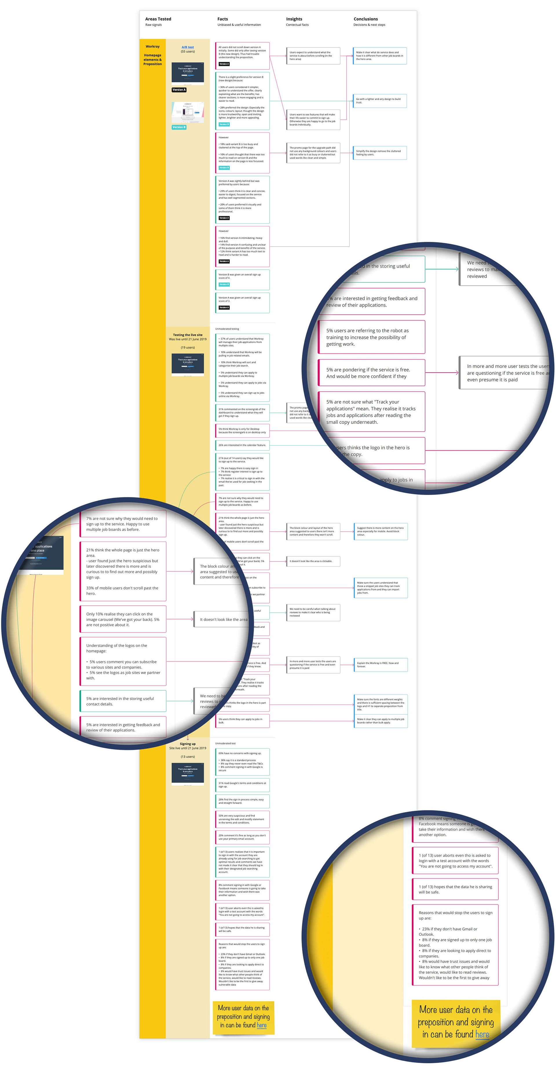 An zoomed out view of a very big table with user data insights. Too small to read