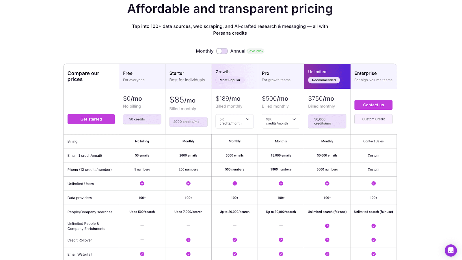 Persana AI pricing