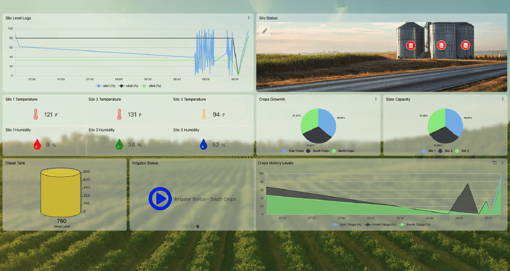 Agriculture dashboard template