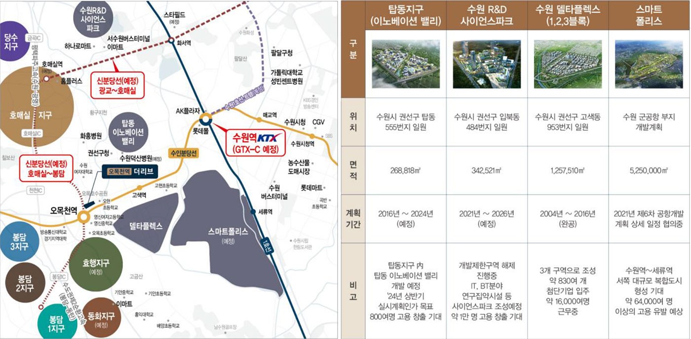 내 집앞 교육환경