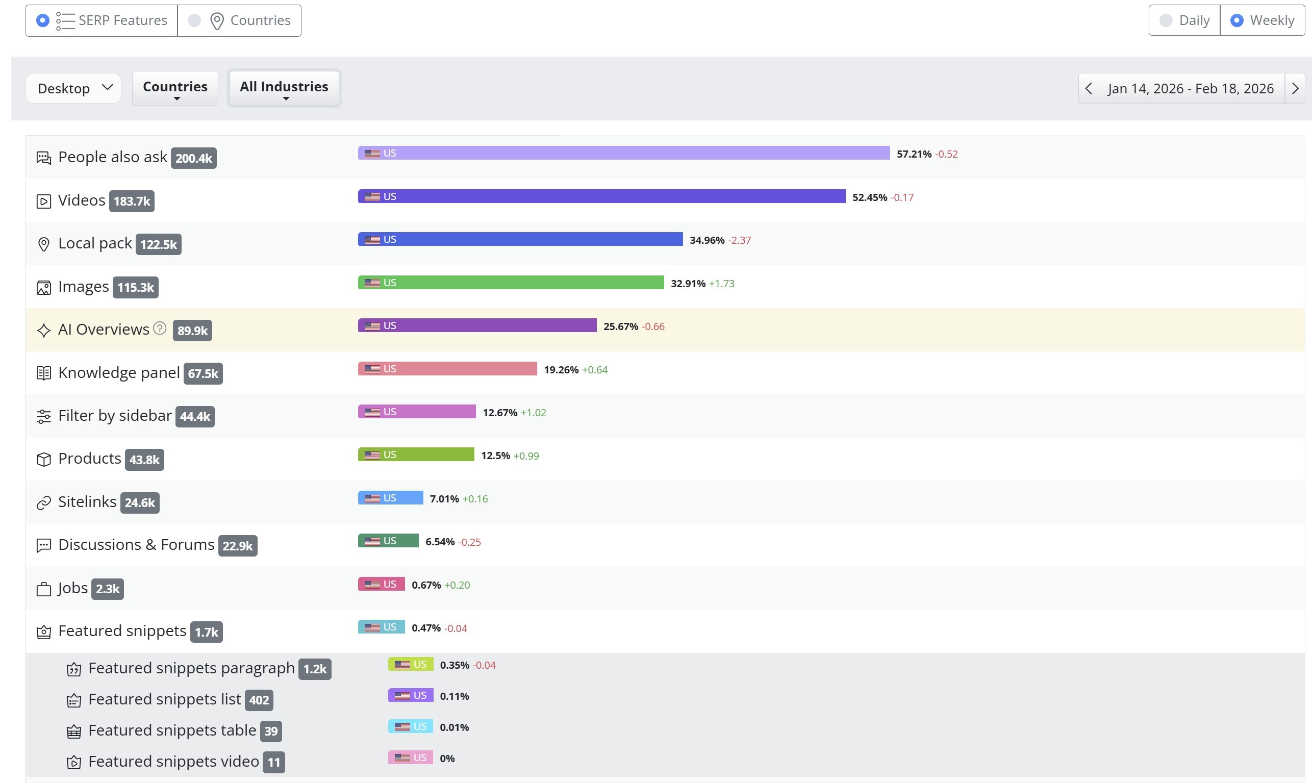 top-sepr-features-in-US-by-AWR-google-serp-features-tool