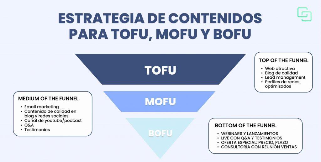 tofu mofu bofu