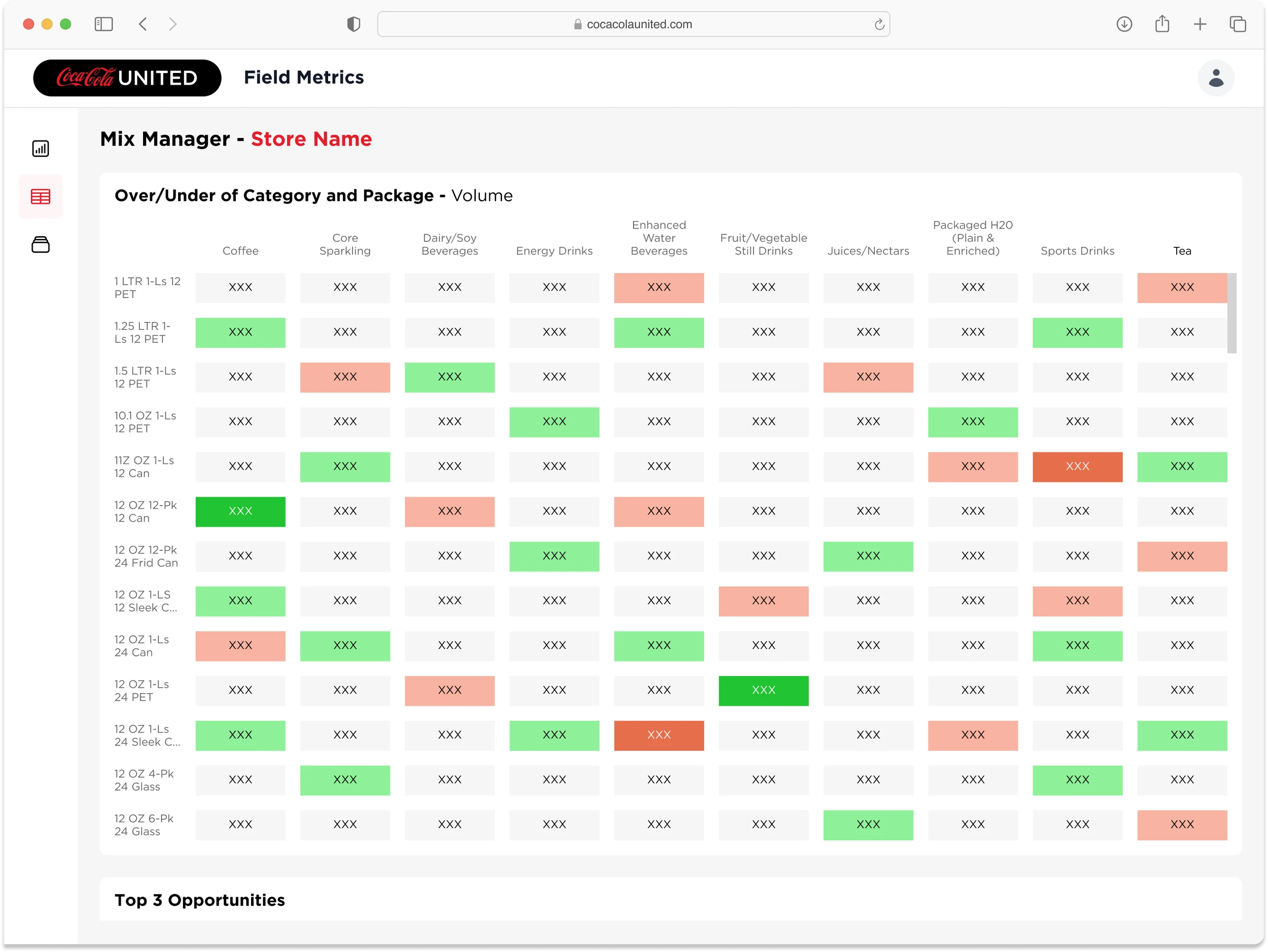 coca cola dashboard