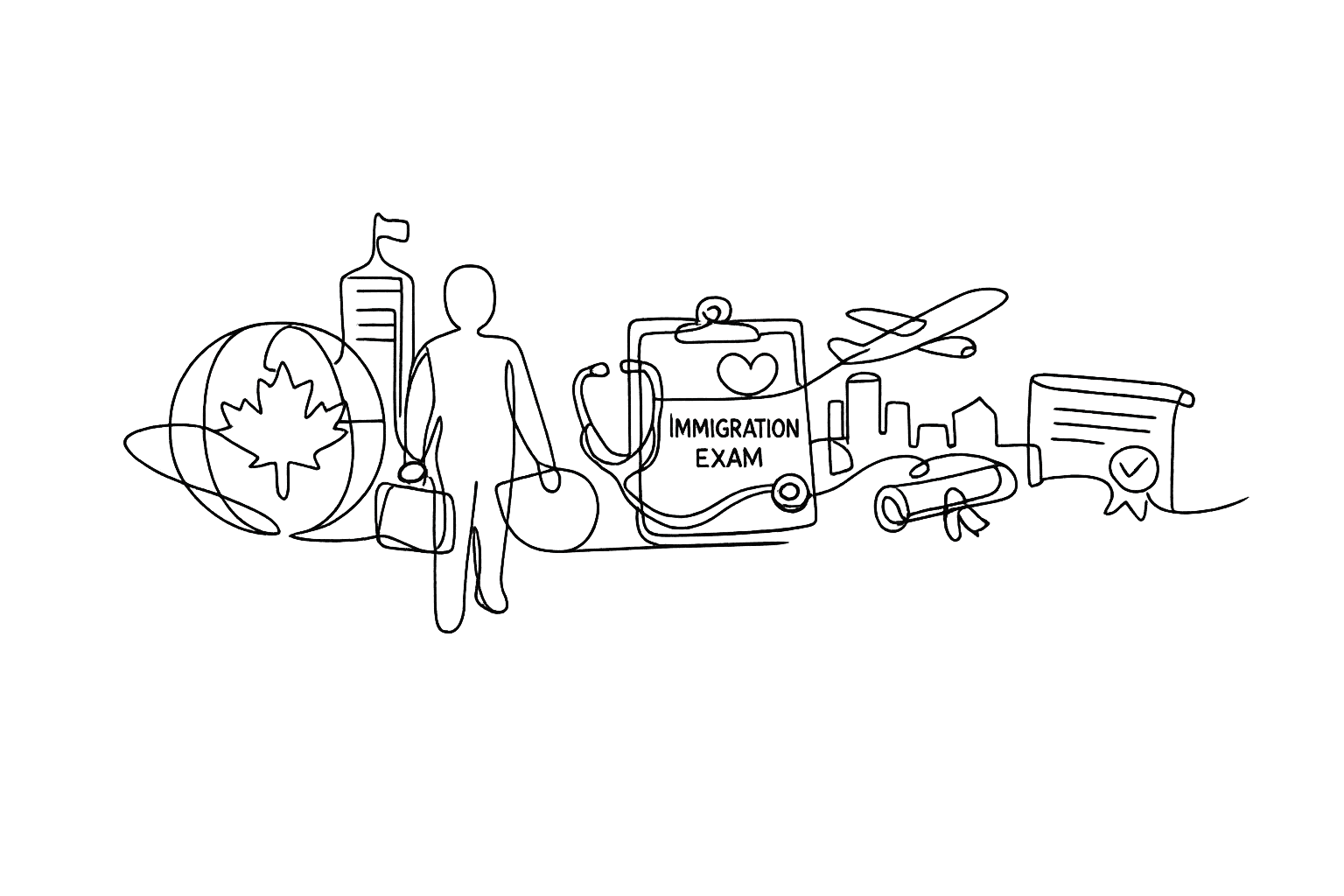 Continuous contour line illustration representing the Federal Skilled Worker Program (FSW) and Express Entry pathway to Canada, showing a gender-neutral skilled professional journey and required panel physician assessment, immigration medical, and immigration exam for IRCC applications, by GTA Immigration Physicians.