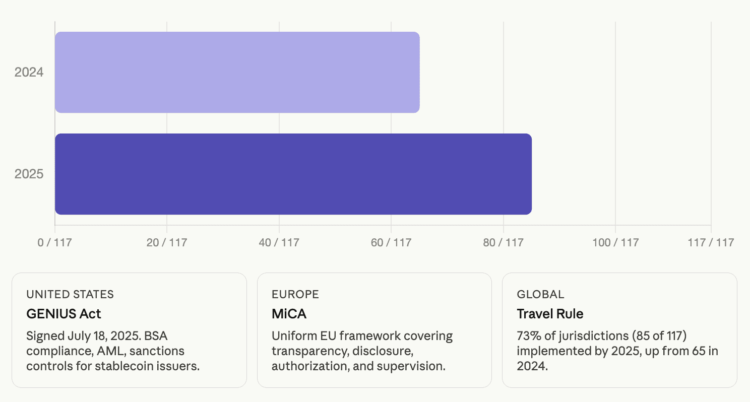 State of Crypto Payroll Report 2026