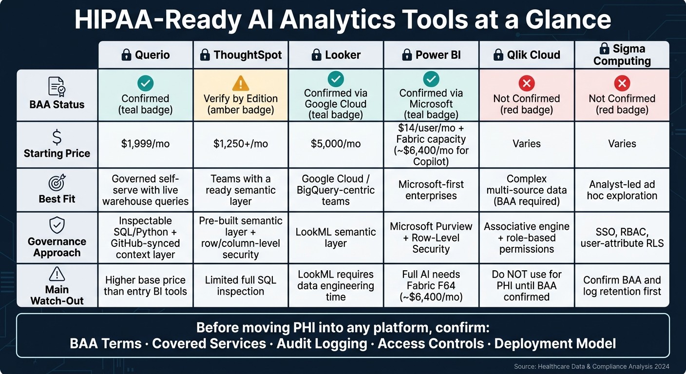 HIPAA-Ready AI Analytics Tools: Side-by-Side Comparison