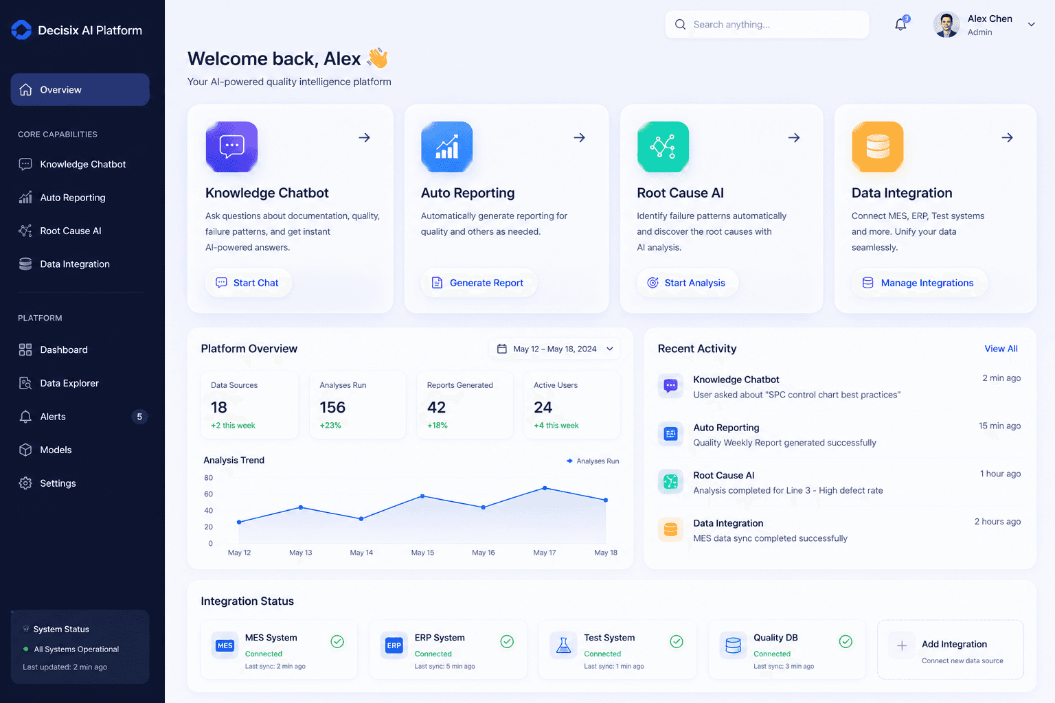 An image of Dreelio's dashboard