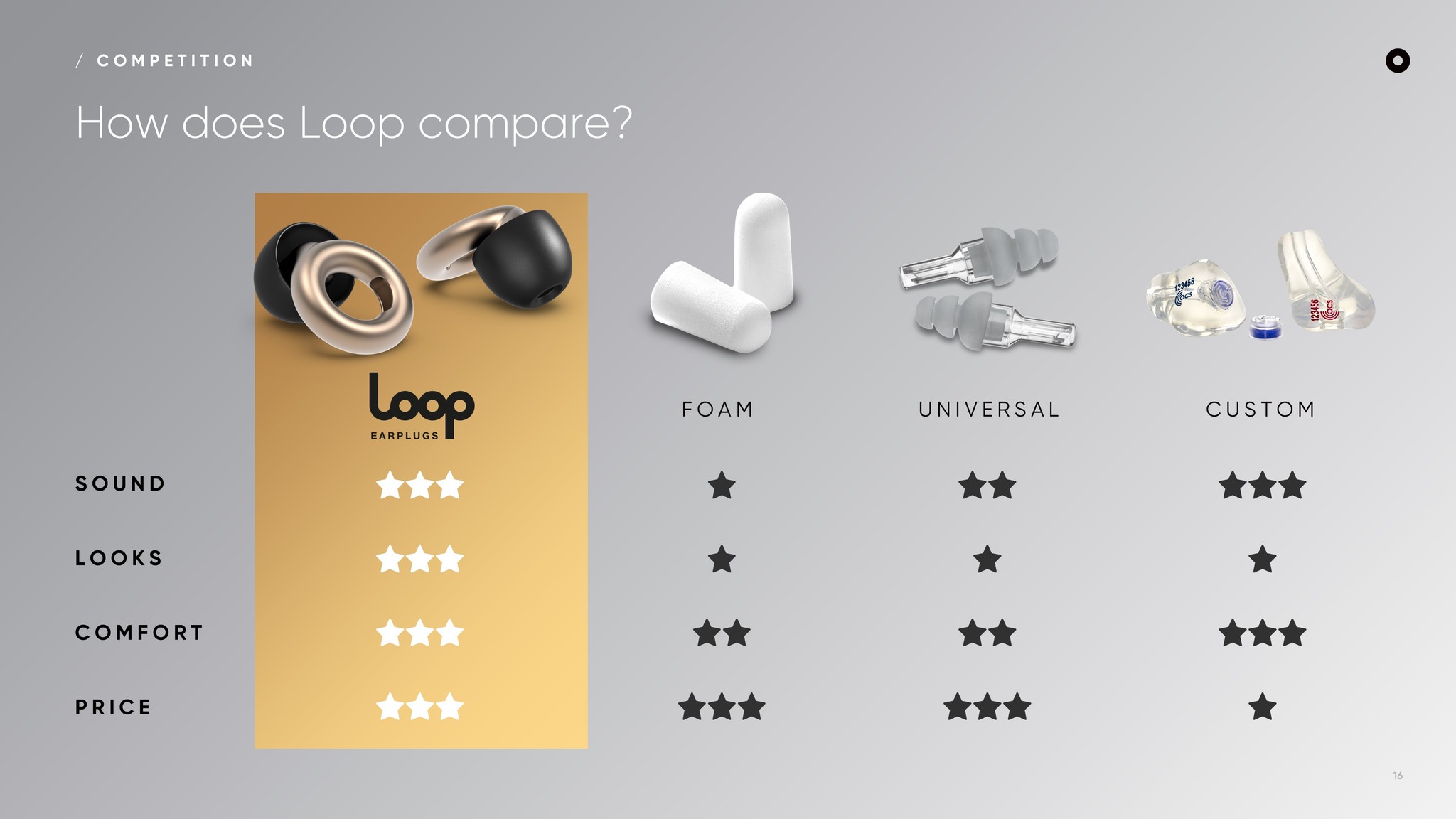 loop earplugs investor pitch