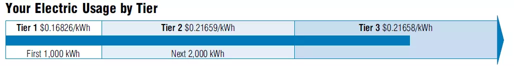 LADWP TOU 2022