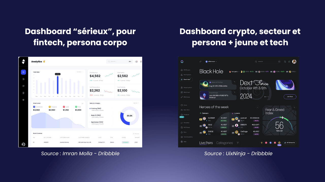 Design UX différent en fonction des personas