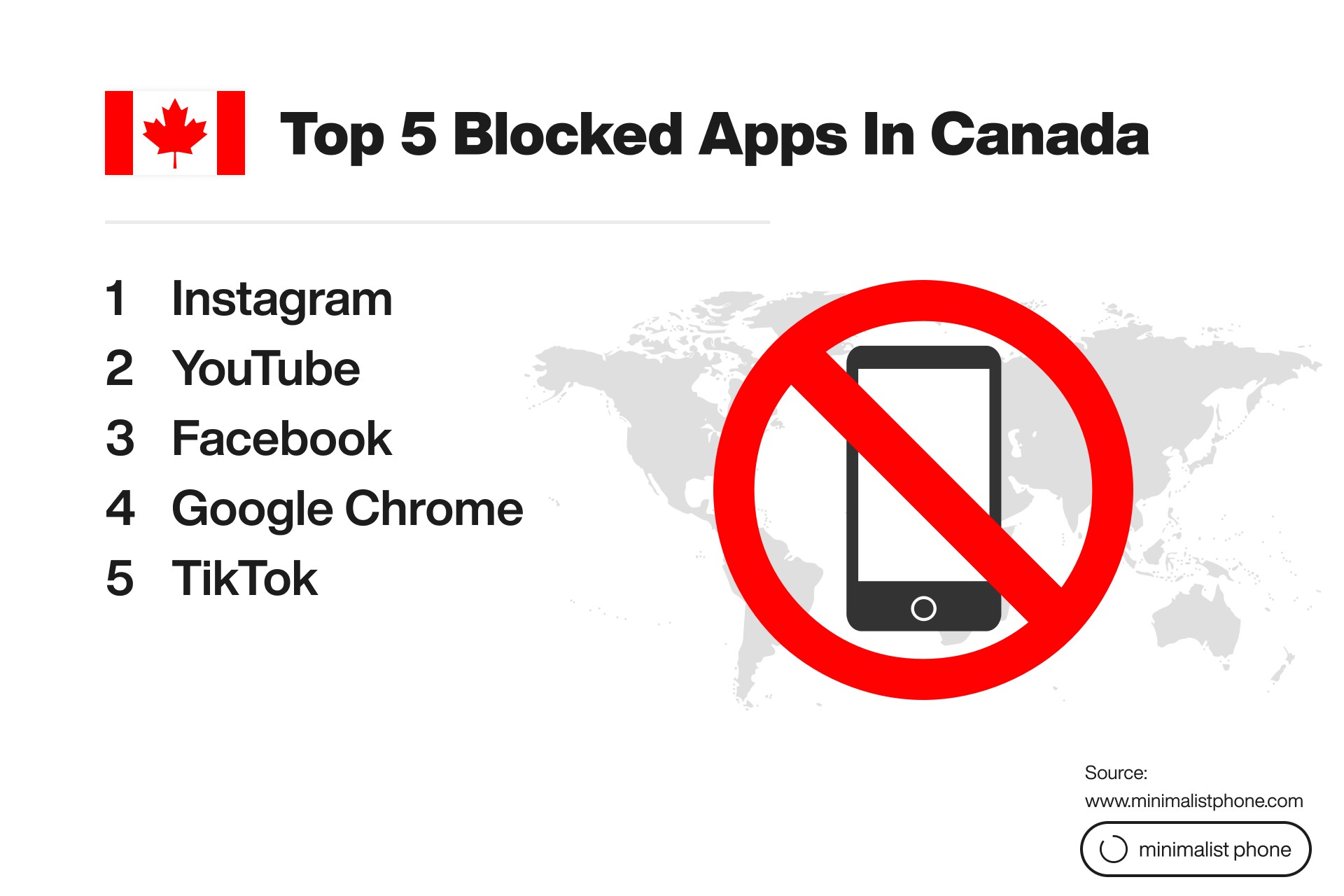 Top 5 blocked apps in Canada: Instagram, YouTube, Facebook, Google Chrome, and TikTok