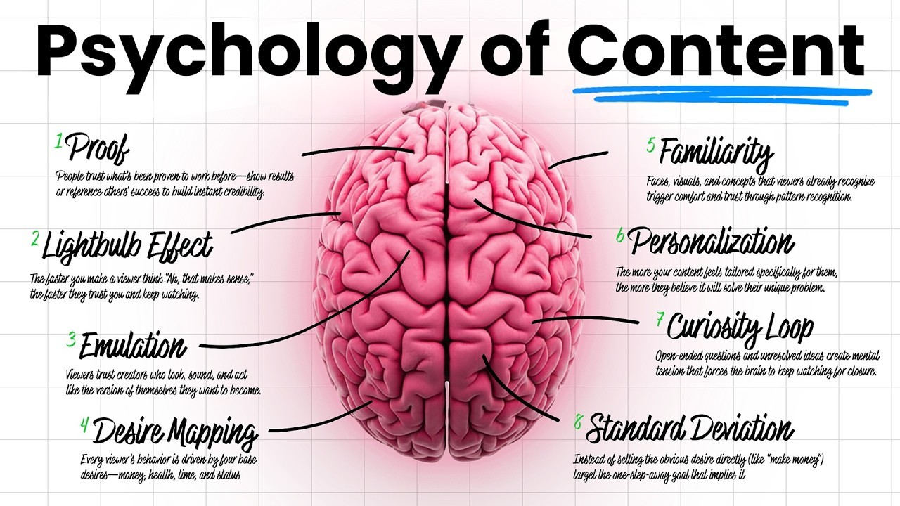 KallawayMarketing-style psychology map thumbnail with 3D brain, annotations, and whiteboard explainer layout