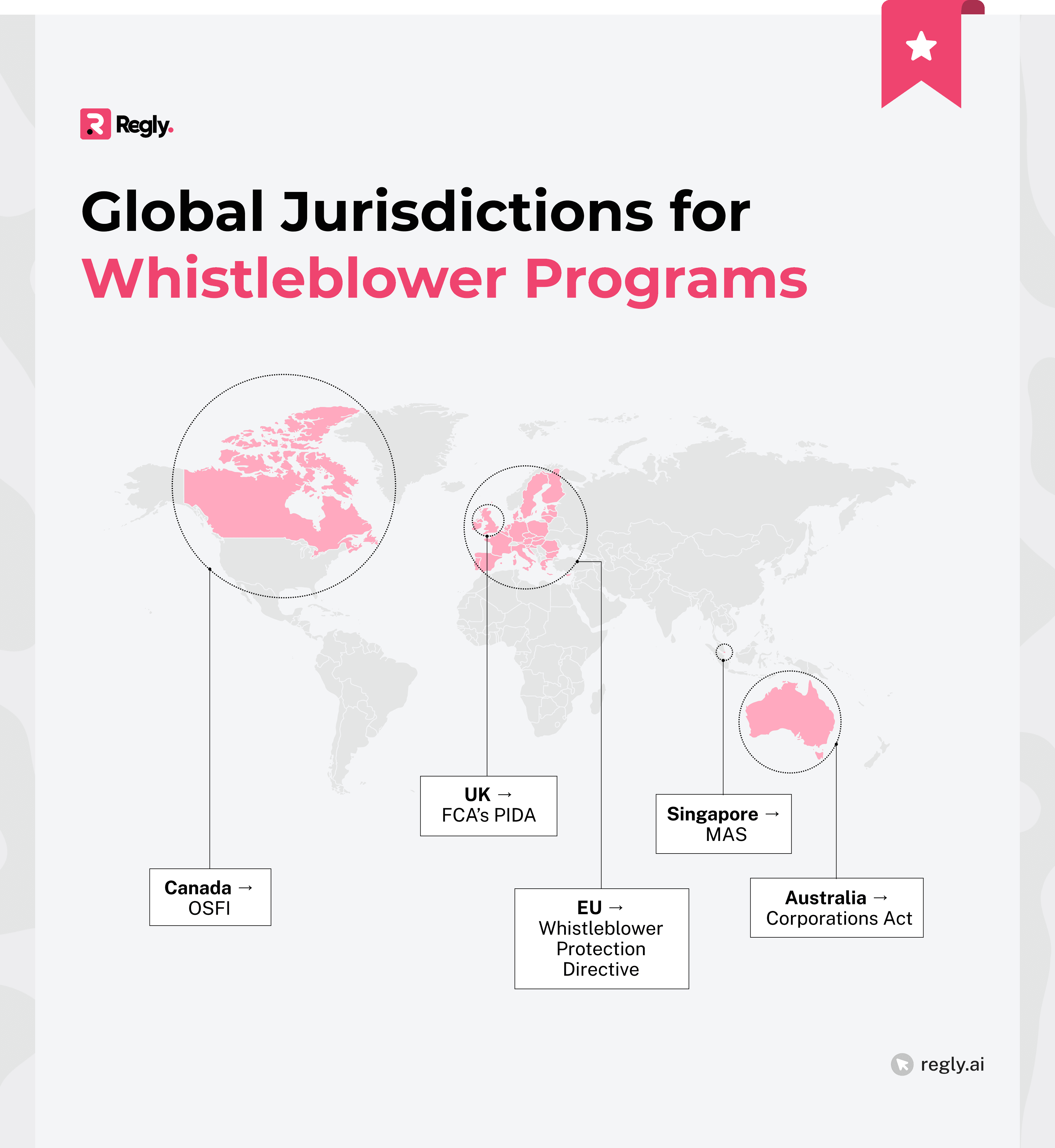 Global Jurisdictions For Whistleblower Programs