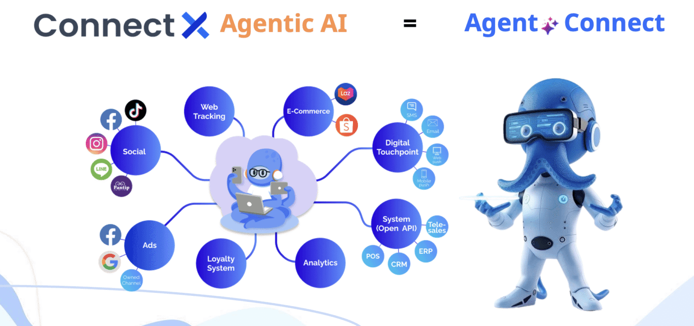 agentic-ai-agent-connect