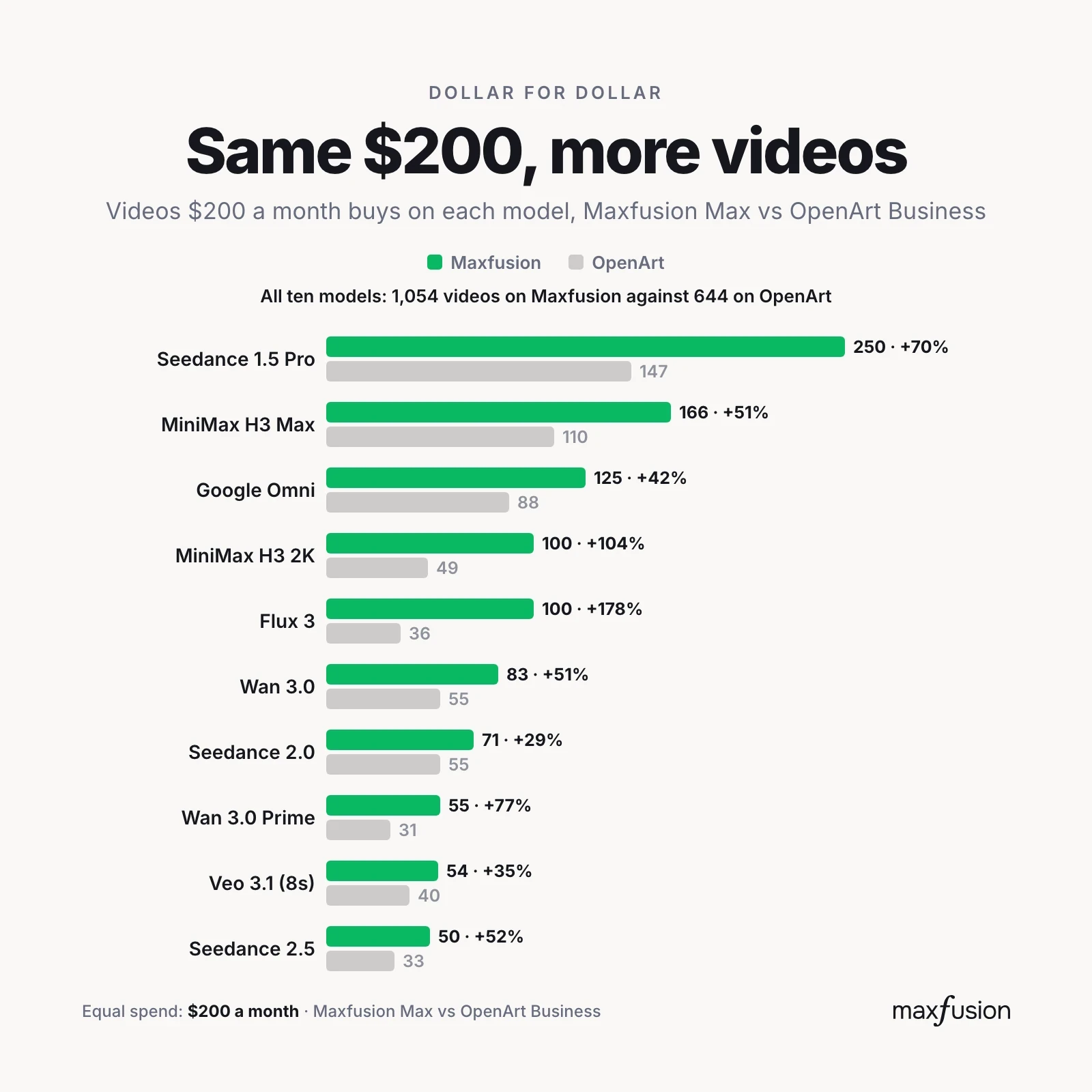 Overall value comparison: Maxfusion AI vs OpenArt AI business plans