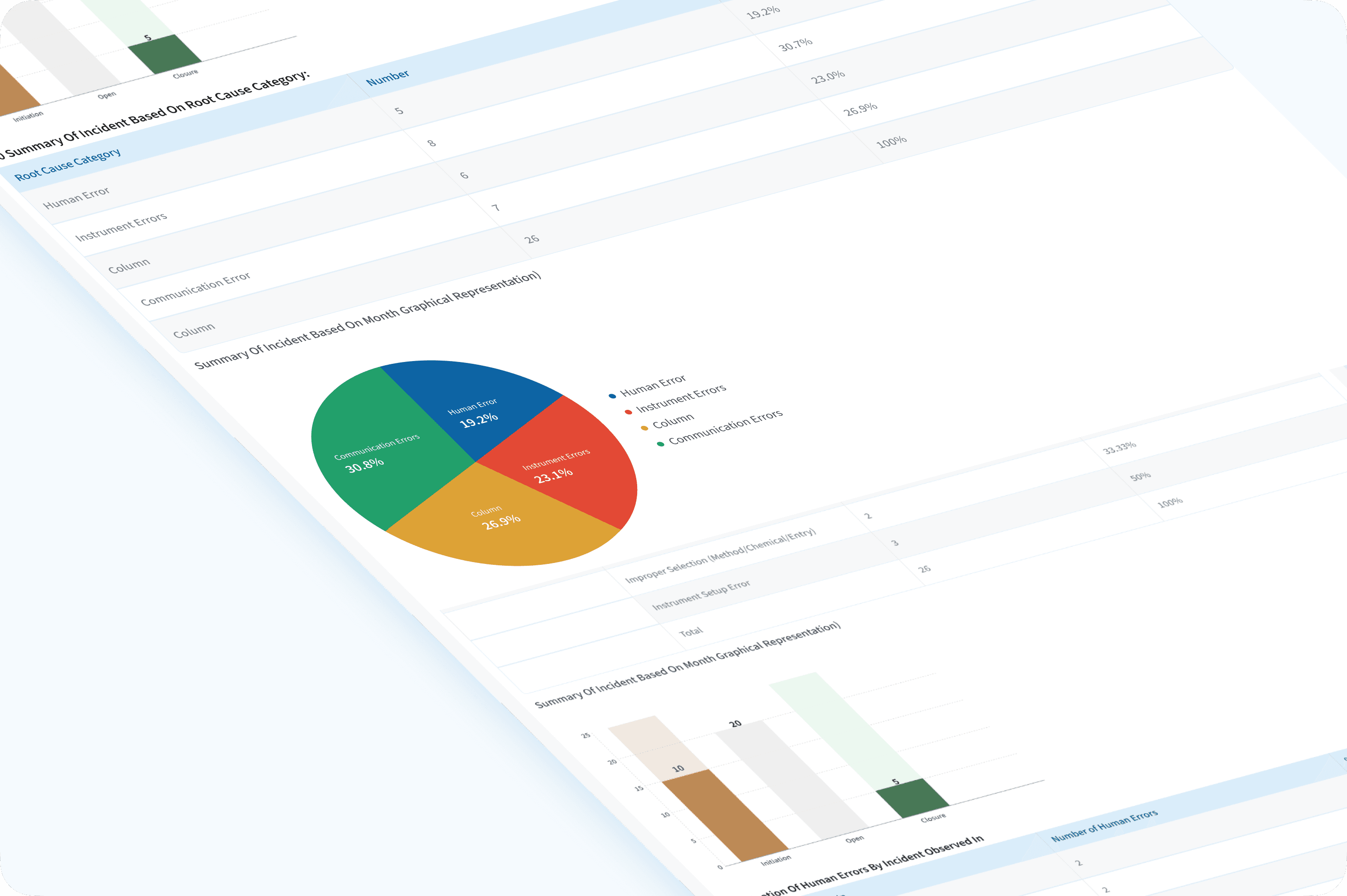 Clear Visual Trends Screen