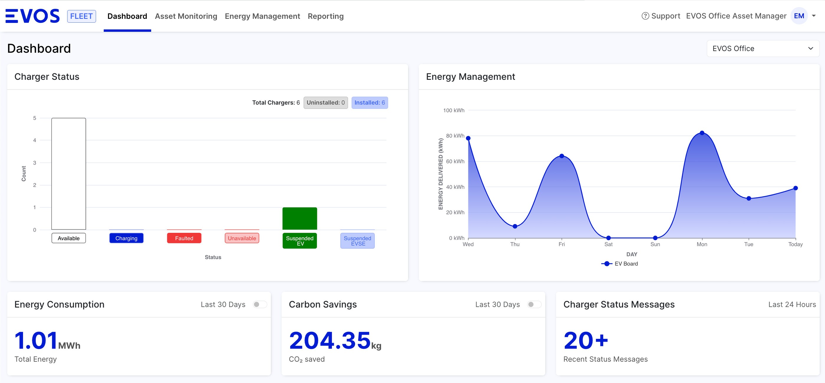 EVOS Energy Management Dashboard