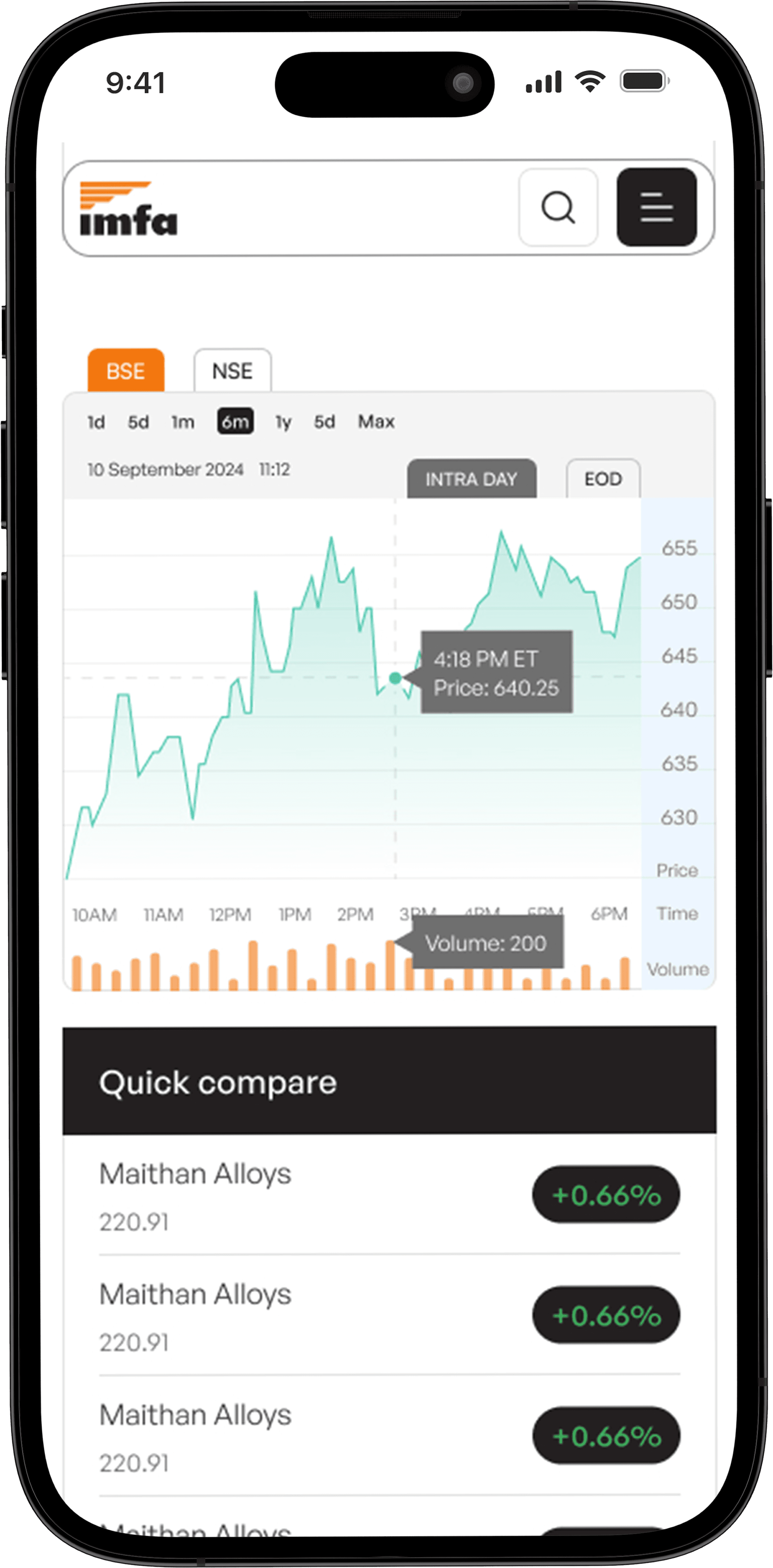IMFA stocks graph mocup image