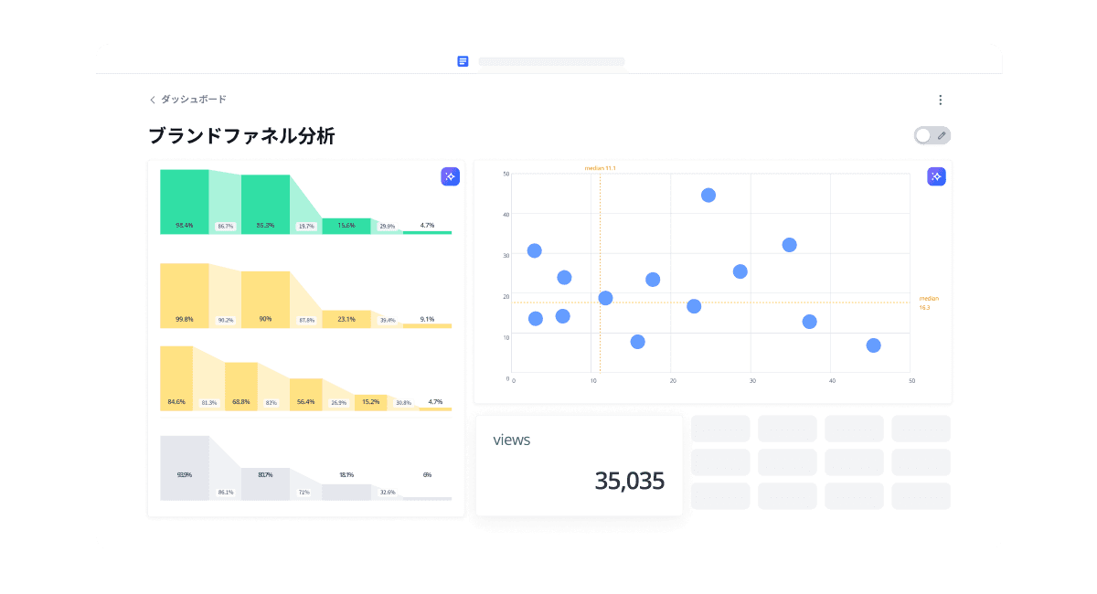 A data visualization chart with bars in green, yellow, and a scatter plot on the right displaying various points.