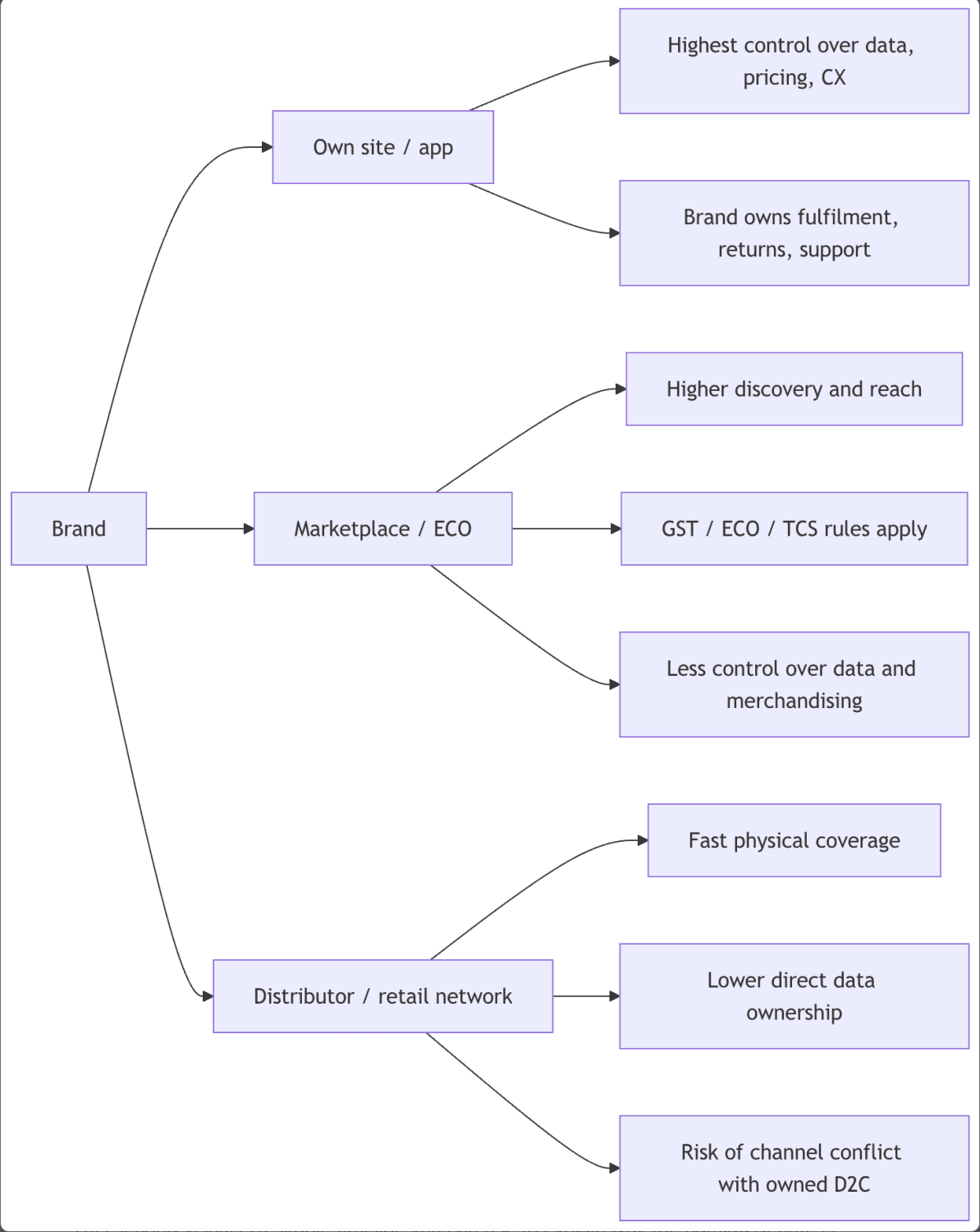 Article content