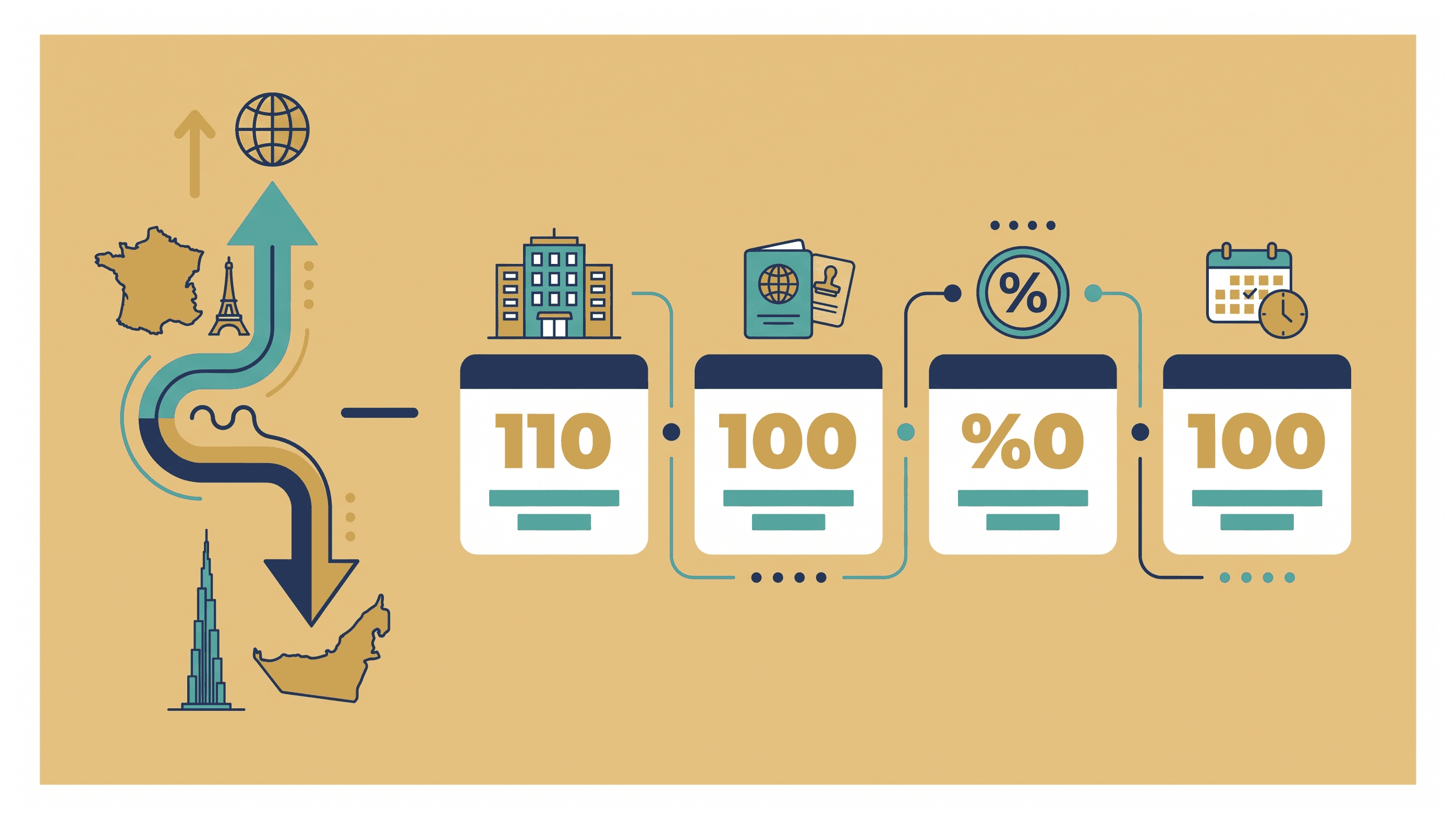 Infographic: Moving a French Company's Operations to Dubai: Company Options, Cost and Timing