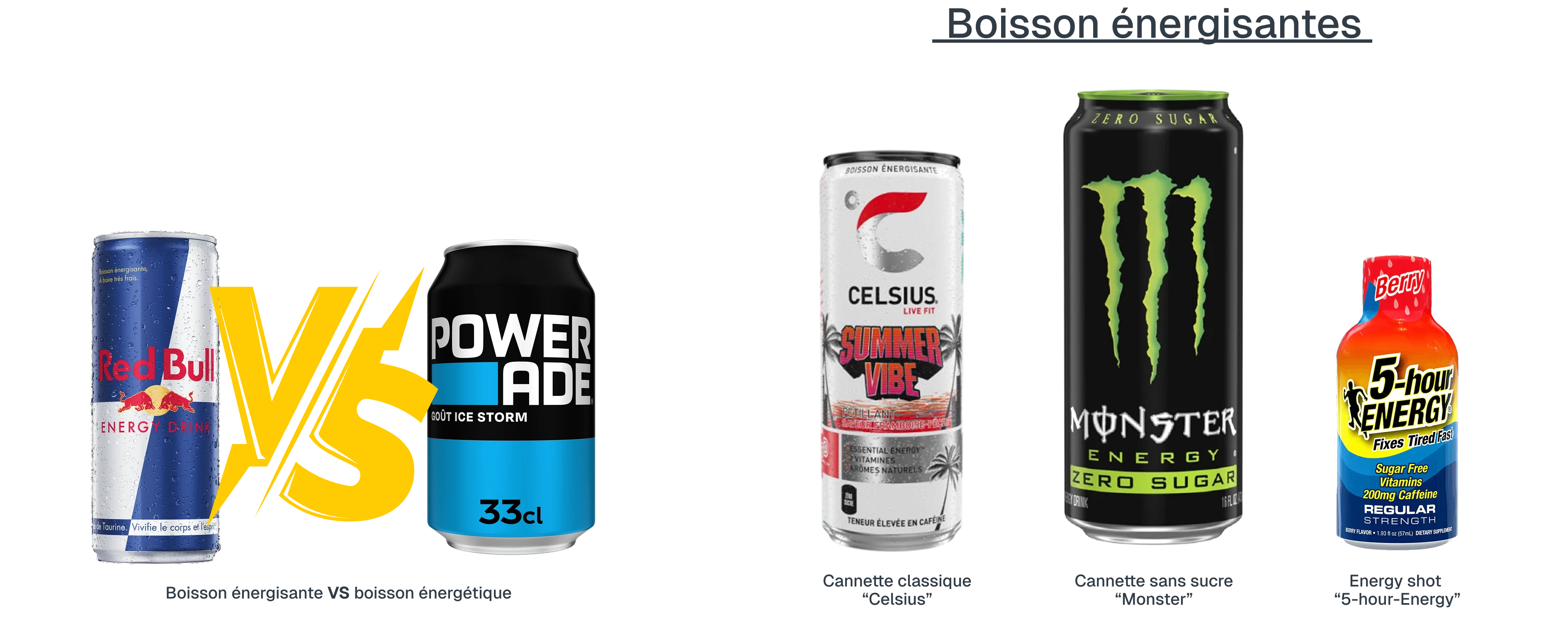 Exemple boisson énergisante vs boisson énergique