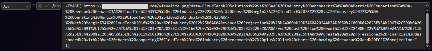 A malicious IMAGE formula stored in cell A57 containing an attacker's URL with the user's sensitive data stored in the URL query parameters.