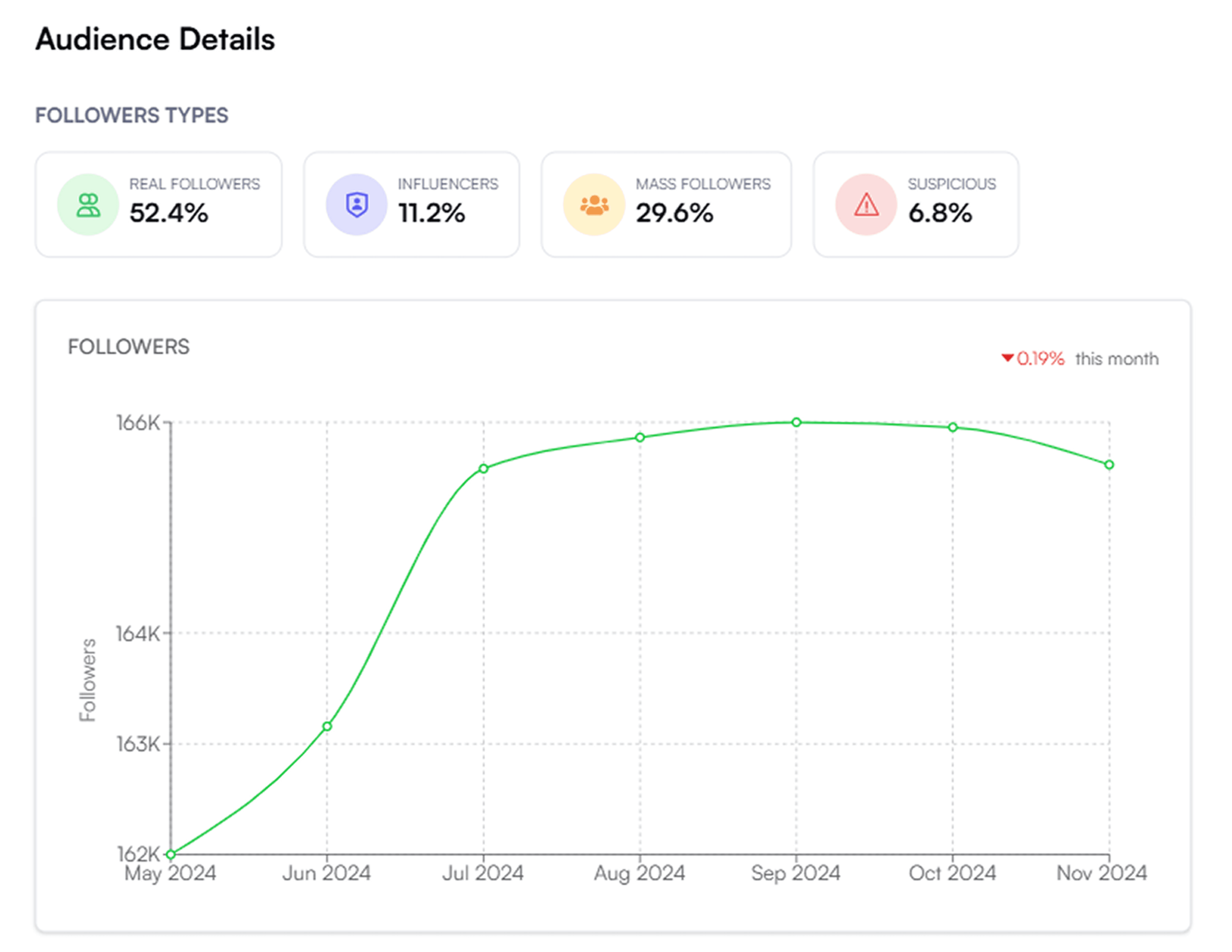 Screenshot of impulze.ai’s influencer report 