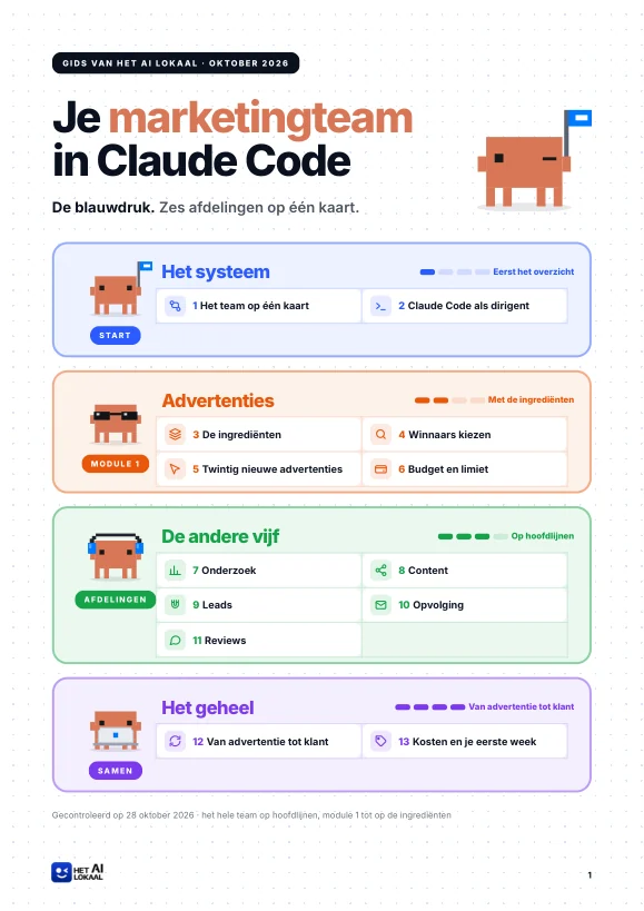 Omslag van de blauwdruk: de kop Je marketingteam in Claude Code met vier gekleurde delen, het systeem, advertenties, de andere vijf afdelingen en het geheel, elk met een pixelkrabbetje