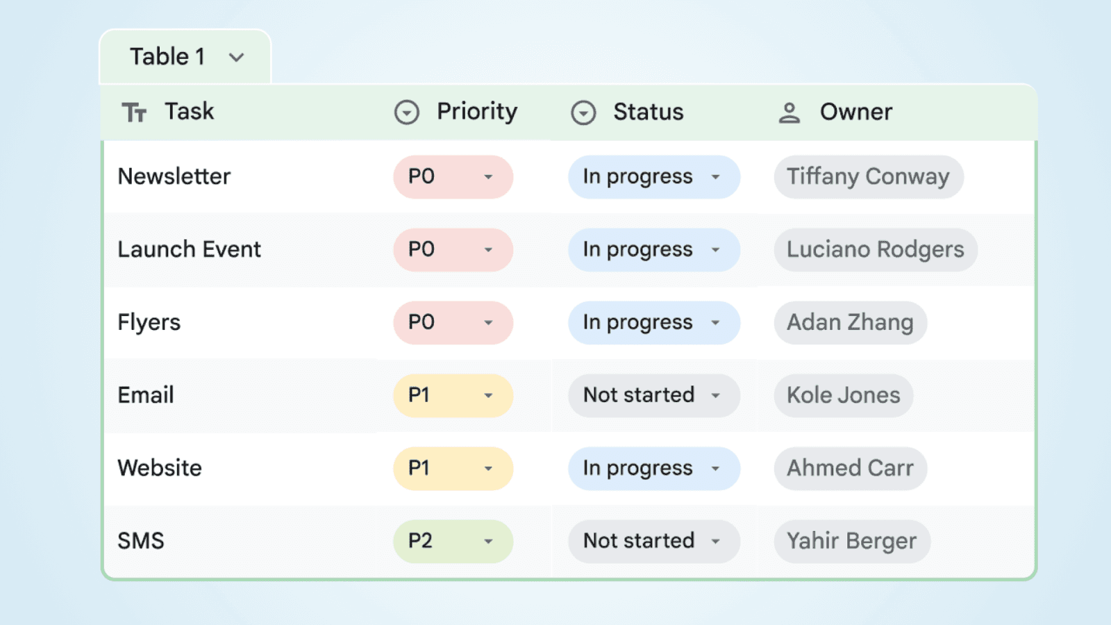 spreadsheets of Google Sheets