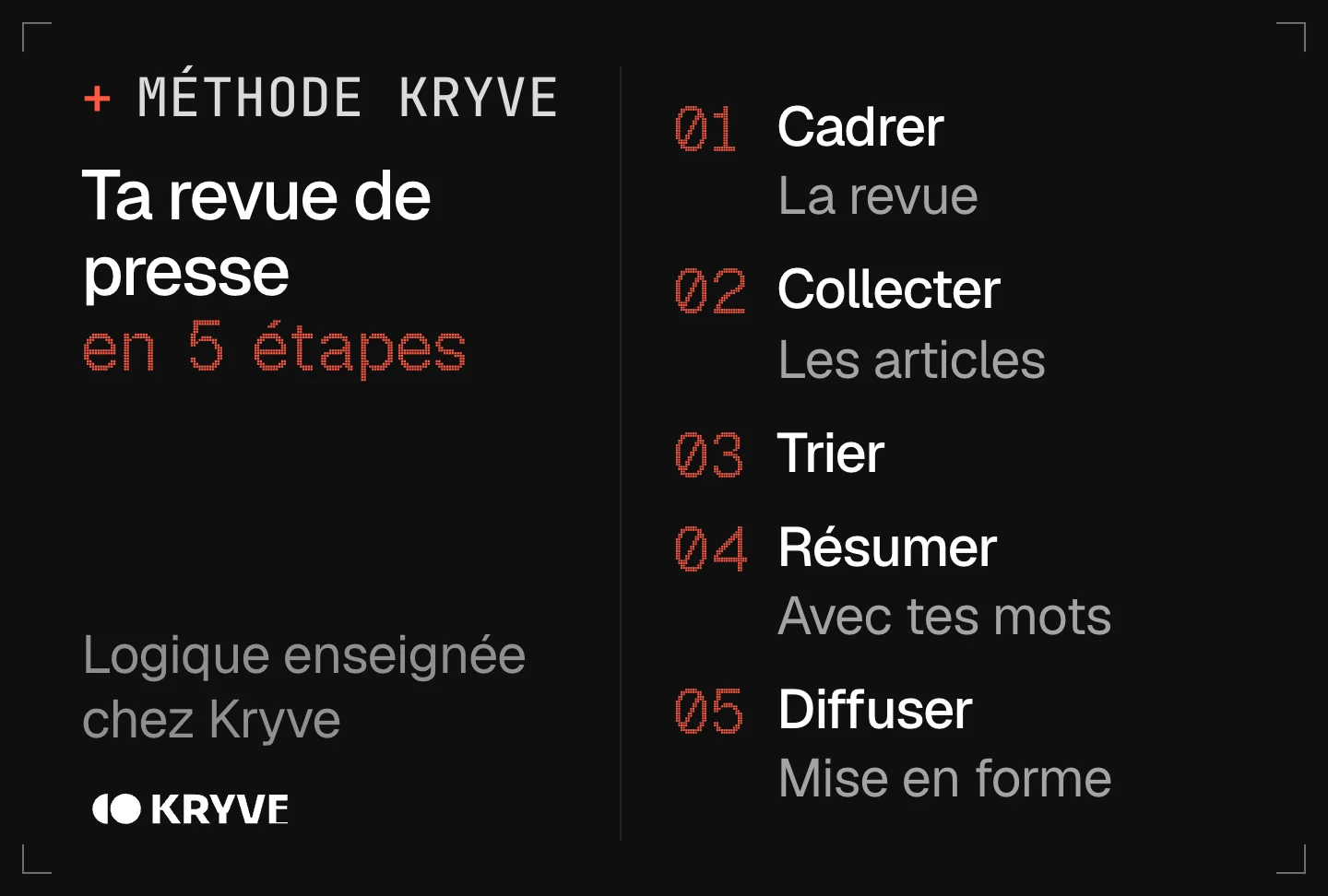 Schéma : faire une revue de presse avec l’IA en 5 étapes, cadrer, collecter, trier, résumer, diffuser