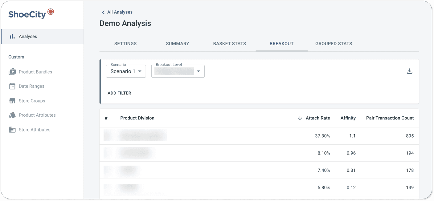 The Basket Analysis Decision Application also provides a basket breakout view, showing the analysts and planners the product groups that sold with the basket and their relationship to the product group being assessed. This view helps with understanding what products are sold together, so that, for example, new promotions and bundles are created.