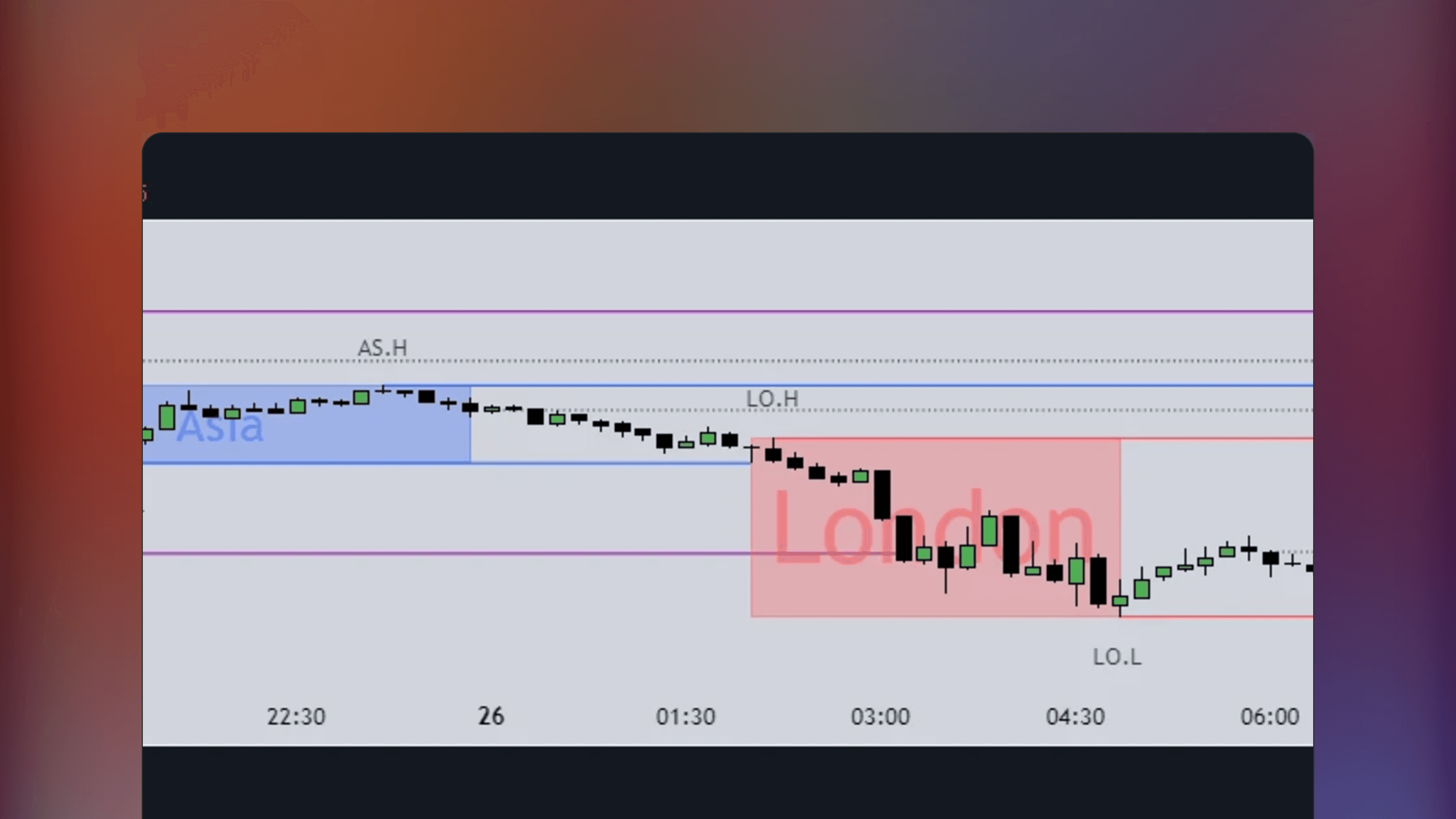 TradingView price chart displaying the ICT Killzones + Pivots [TFO] indicator with highlighted trading zones for London and New York sessions. Horizontal lines track the high and low price levels for each session.